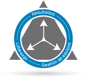 Mar Duran coaching lead and grow desarrollo profesional madrid